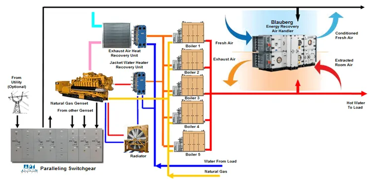 CHPSA-industrial-commercial-APT-Engineered-Power-Systems